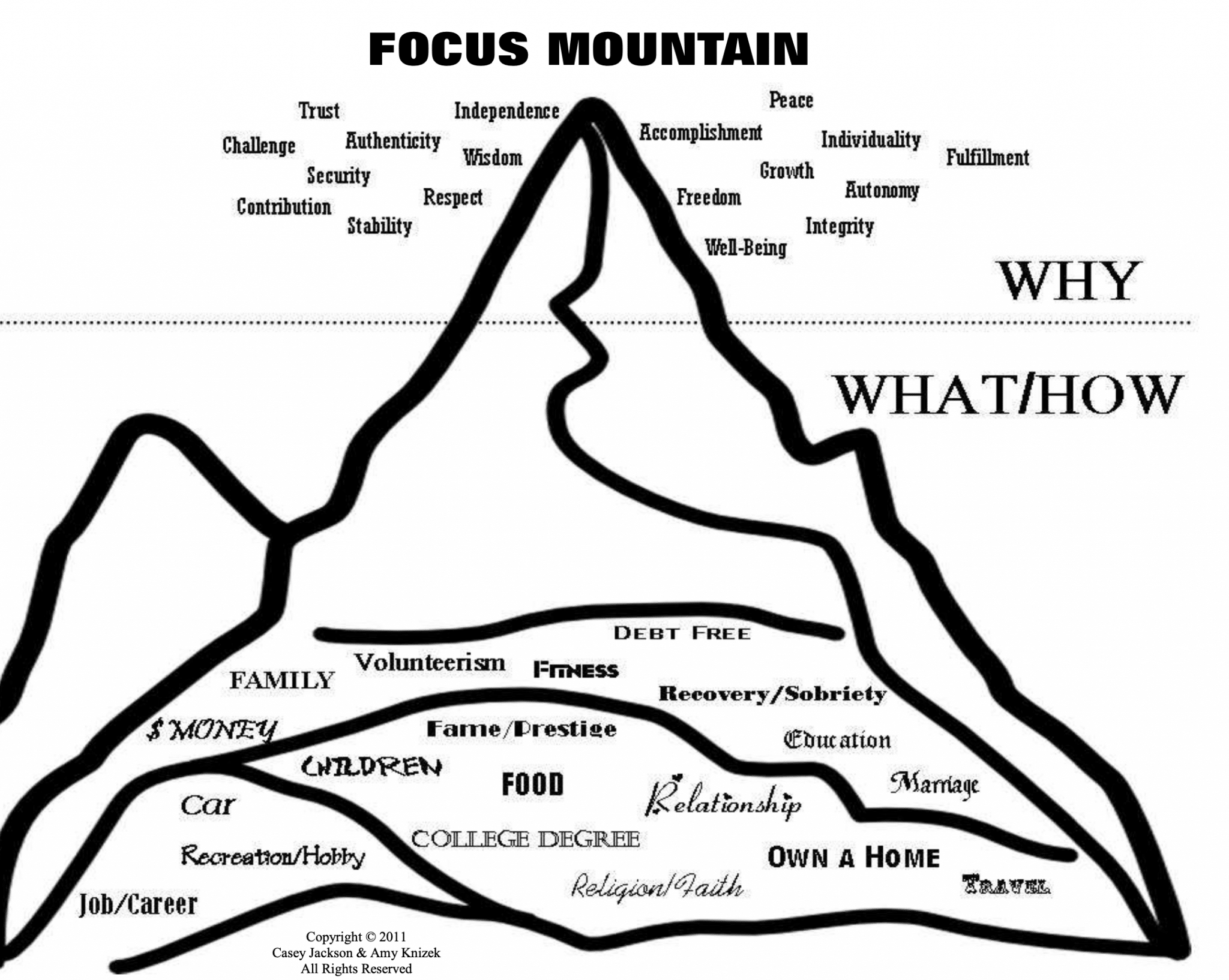 Focus Mountain Handout